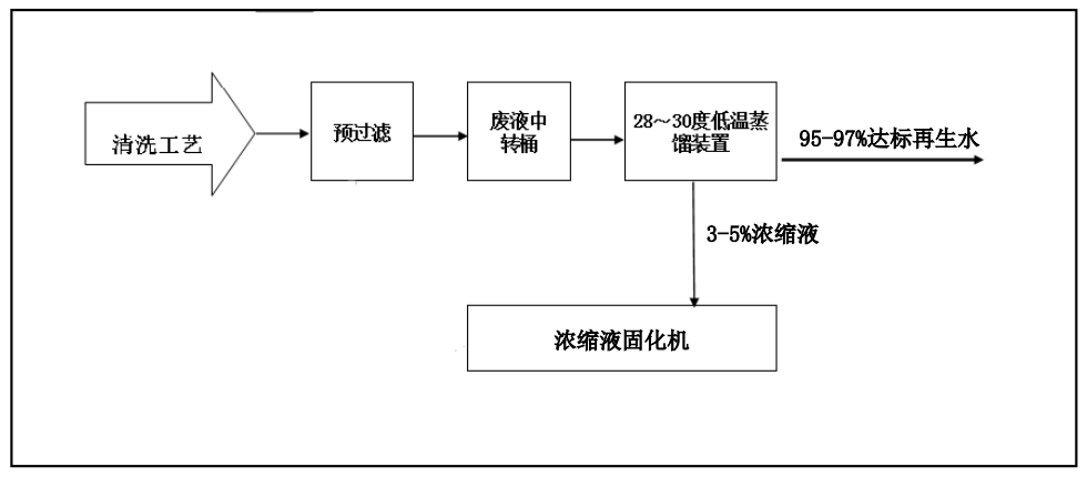 佳和三英創新工業廢水“零排放”解決方案 ，賦能綠色發展